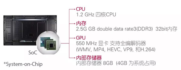 LG 55VM5B助力省級電網公司，開創會議室顯示大屏新標準！
