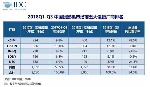 好設計無國界  極米四款產品獲2019德國iF設計獎