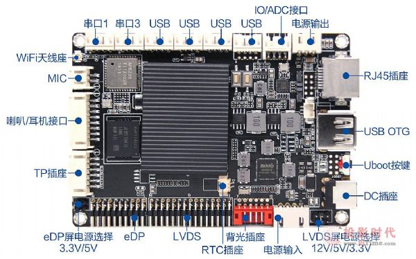 視美泰發(fā)布“IoT-3288Y+硬件AI加速卡”整體解決方案