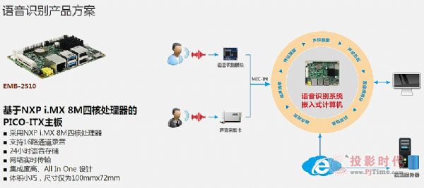 打造多媒體數字展廳 華北工控護航全程
