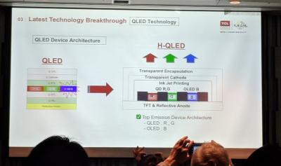 TCL正在開發混合QD-OLED顯示技術