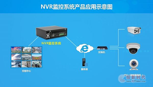 NVR系統成主流 華北工控如何用對