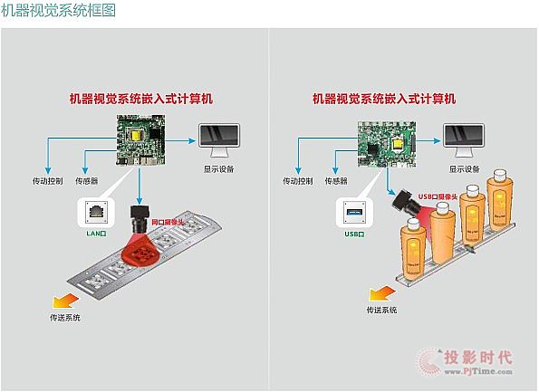 華北工控解鎖多重機器視覺方案打造新視界