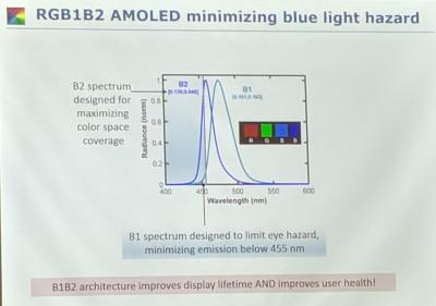 UDC：RGB1B2 AMOLED架構(gòu)可最大限度減少藍光危害