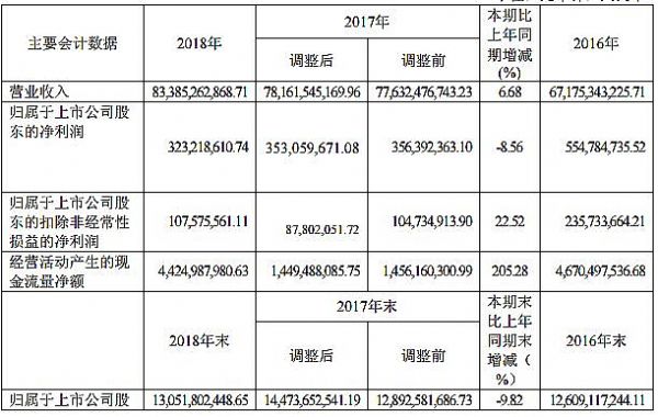 年度最誠實獎：長虹拋出了什么炸彈