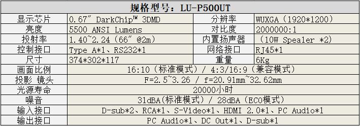 激光工程新范 宏碁激光工程投影機LU-P500UT測試