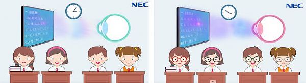 NEC護航用眼健康 給青少年一個綠色光明的未來