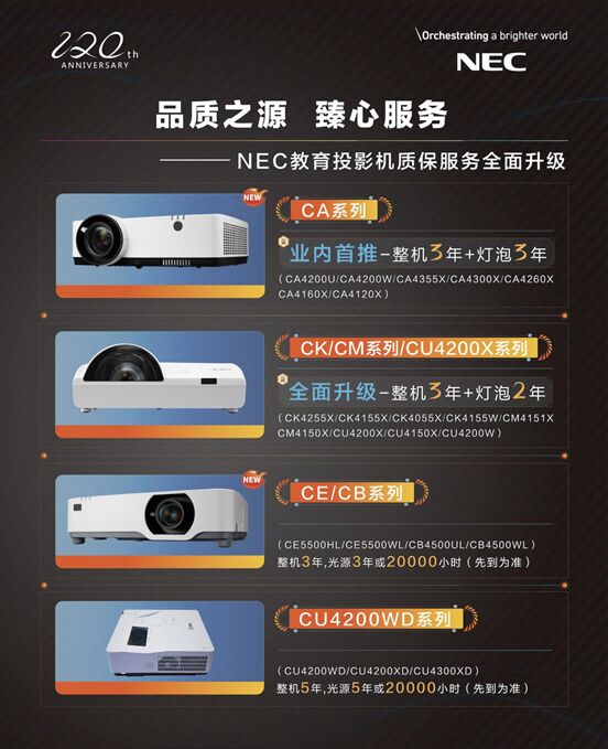 NEC護航用眼健康 給青少年一個綠色光明的未來
