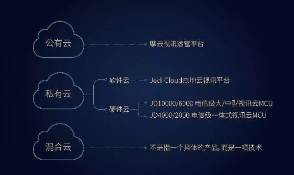 當云計算與視頻會議結(jié)合，將帶來怎樣的新視界