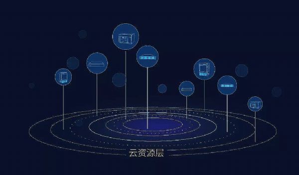 當云計算與視頻會議結(jié)合，將帶來怎樣的新視界