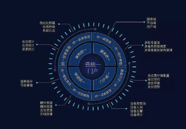 當云計算與視頻會議結(jié)合，將帶來怎樣的新視界