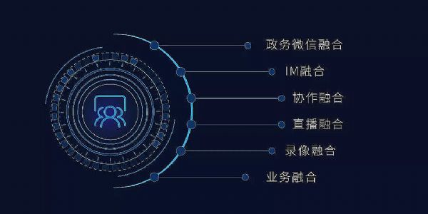 當云計算與視頻會議結(jié)合，將帶來怎樣的新視界