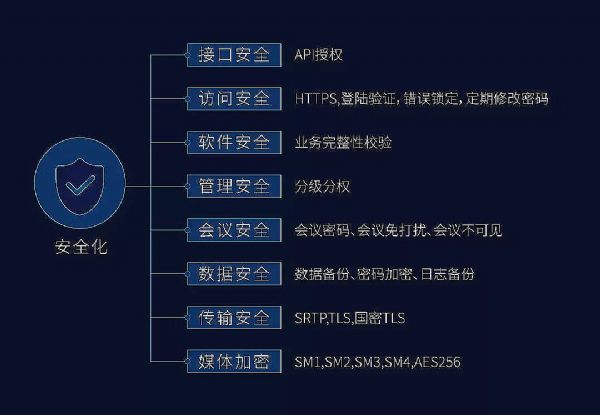 當云計算與視頻會議結(jié)合，將帶來怎樣的新視界