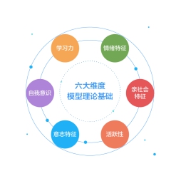班級優化大師潛力模型上場，用AI發現每個孩子的潛力