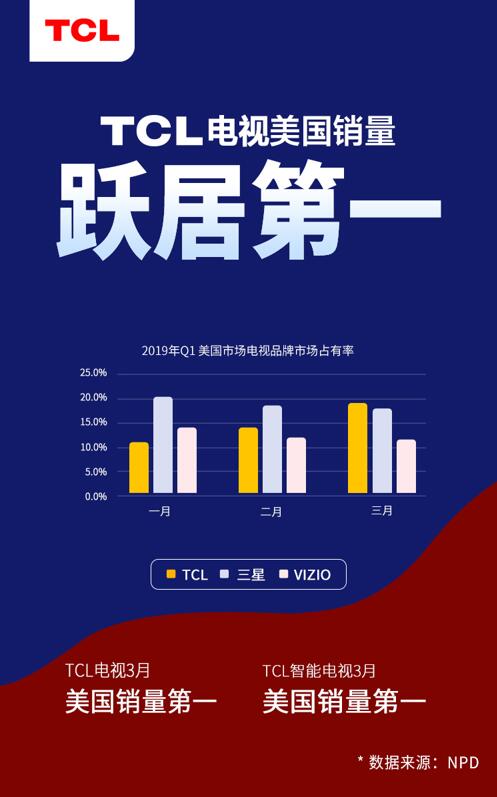 5G+8K、AI x IoT，TCL開(kāi)啟電視新紀(jì)元領(lǐng)跑UDE 2019