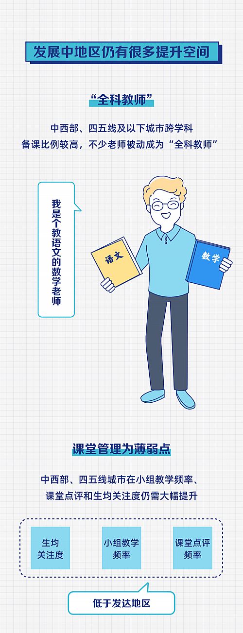 ϣְl(f)ʽýw̌W(xu)h(hun)K12̎Ϣ̌W(xu)О(bo)