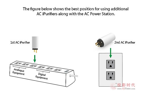 集大成：iFi PowerStation濾波排插