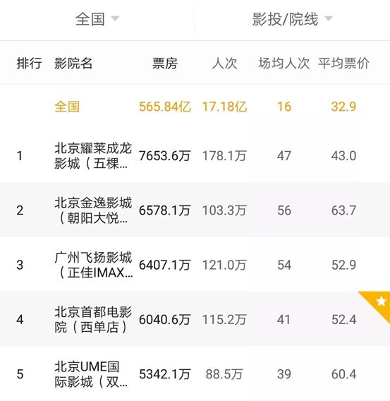 逆境制勝 NEC BIRTV2019再奪眼球！