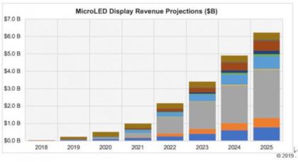 UBI2025꣬Micro-LED댢_(d)60|Ԫ