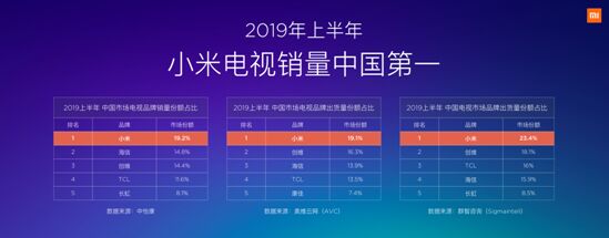 同樣的錢買更大的！Redmi紅米電視正式發布，70英寸首次進入3000元時代