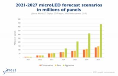 2027microLED؛_1.25|Ƭ