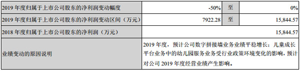 威創股份發布2019年第三季度報告
