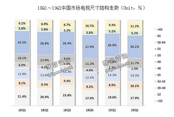 AI+5G數字新基建，2020商顯行業十大猜想