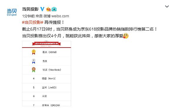 震蕩中尋找新方向，2019年投影產業十大事件解析