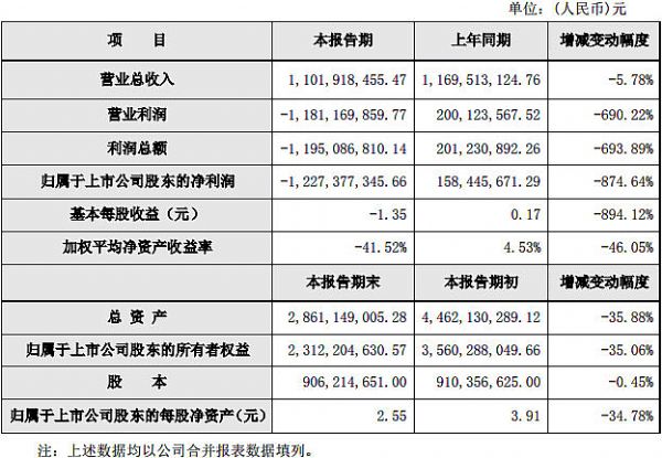 威創(chuàng)股份發(fā)布2019年度業(yè)績(jī)快報(bào)