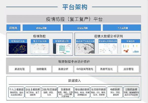 中國系統(tǒng)敏捷數(shù)據(jù)中臺