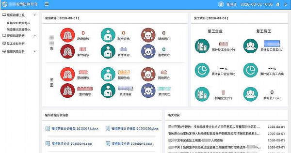 基于麒麟系統(tǒng)的疫情管控平臺復(fù)工企業(yè)分析頁面