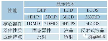 3LCD還原絢麗色彩世界