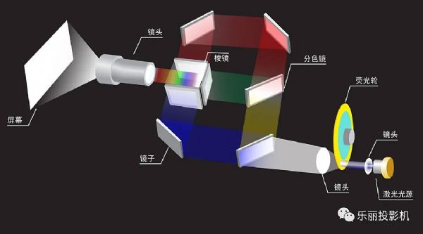 3LCD還原絢麗色彩世界