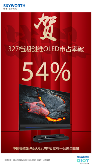SOLEDռͻ54% ԉԃIИI