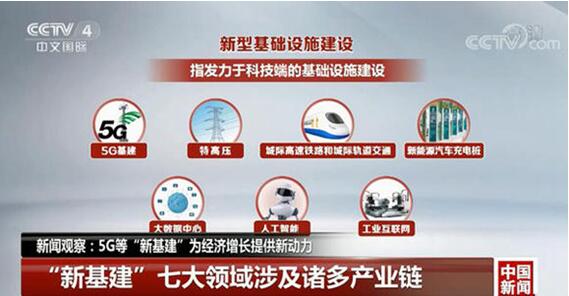 “新基建” 怎么定義？范圍有哪些？權威部門最新解釋來了！