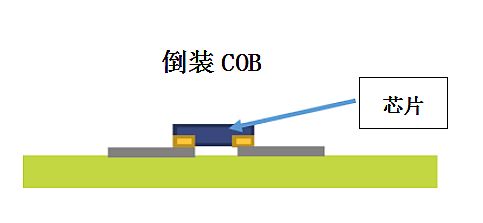 @ʾr(sh)COB?q)ӭl(f)