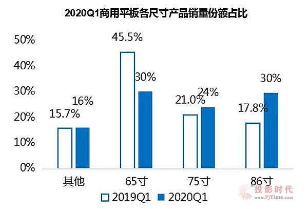 疫情過后，中國交互平板市場能否迎來又一春？