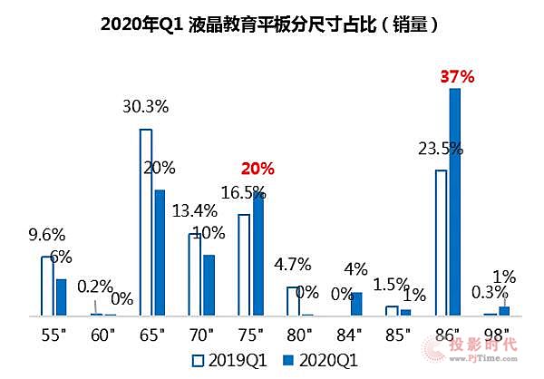 疫情過后，中國交互平板市場能否迎來又一春？
