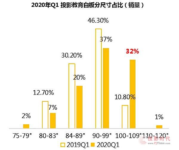 疫情過后，中國交互平板市場能否迎來又一春？