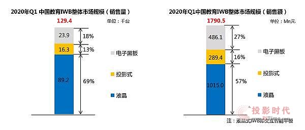 疫情過后，中國交互平板市場能否迎來又一春？
