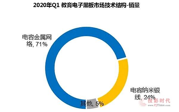 疫情過后，中國交互平板市場能否迎來又一春？