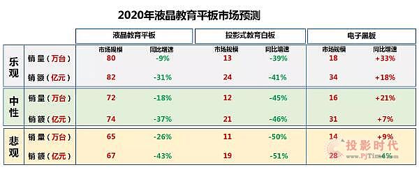 疫情過后，中國交互平板市場能否迎來又一春？