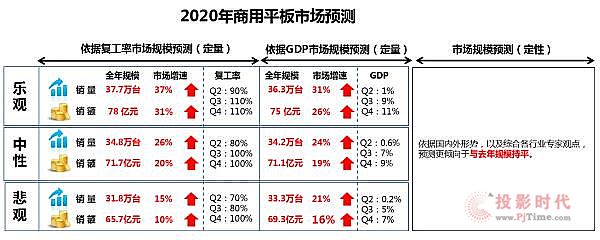 疫情過后，中國交互平板市場能否迎來又一春？