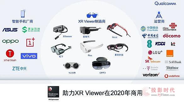 QualcommӰƼͬXR VieweraƷ