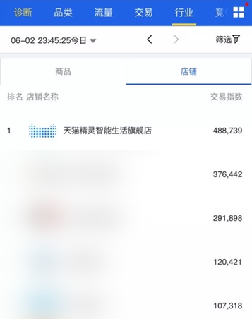 李佳琦直播1晚熱賣5000+的“天貓精靈小白盒”，到底是什么神仙投影儀？