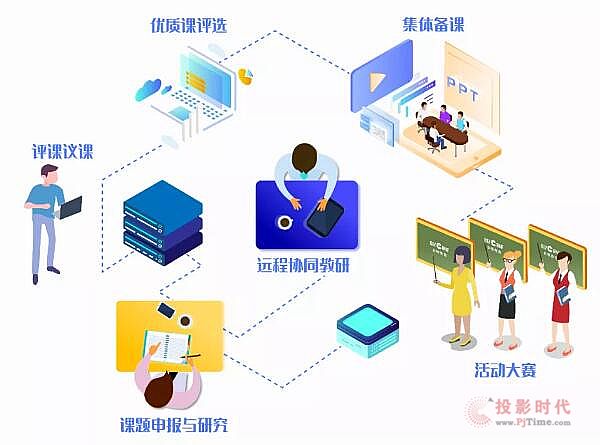 防疫常態化，6步實現在線協同教研