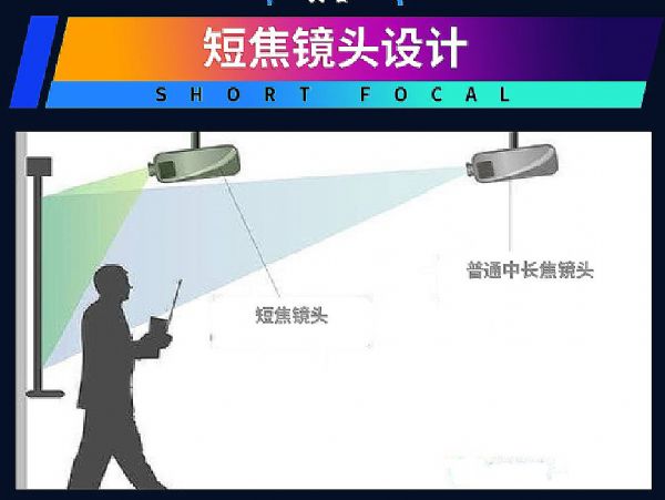 要大，更要巧：短焦距工程如何成就王牌