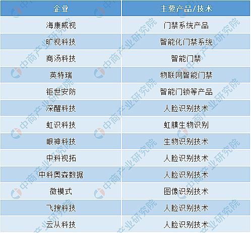 2020Їܰa(chn)I(y)μͶYǰ
