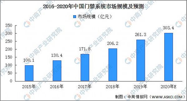 2020Їܰa(chn)I(y)μͶYǰ