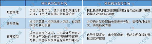 2020Їܰa(chn)I(y)μͶYǰ